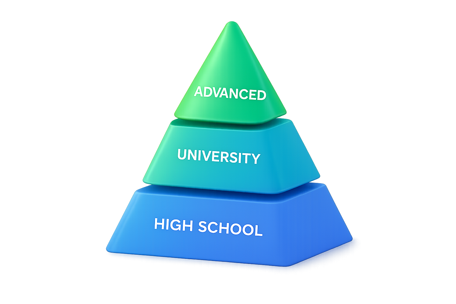 Levels we support: Advanced, University, and High School